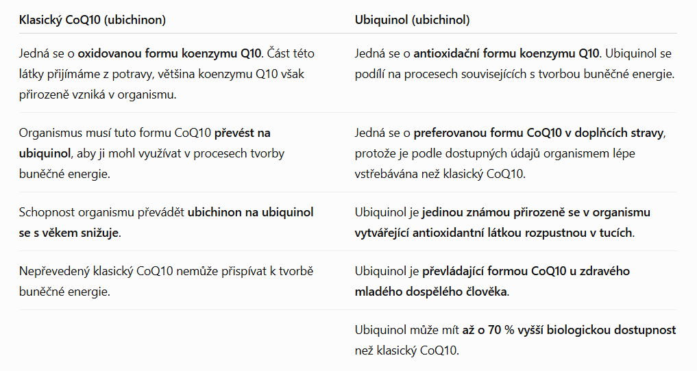 comparison ubiquinol